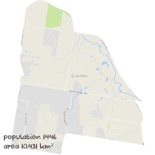 Maths Tutoring Near Me